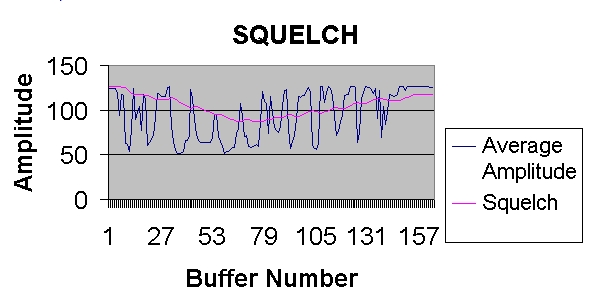 Squelch Graph for SpeakEazy